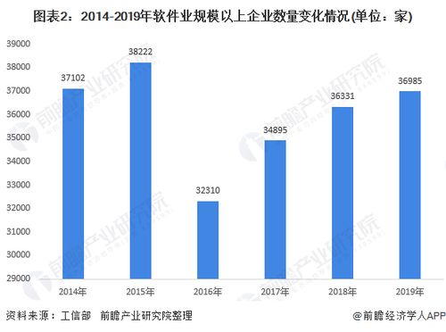 2020年軟件行業發展現狀與市場前景分析 業務收入逐年增長與監控系統工程安裝服務新機遇