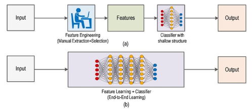 數據增強的傳統算法方法及其技術服務應用