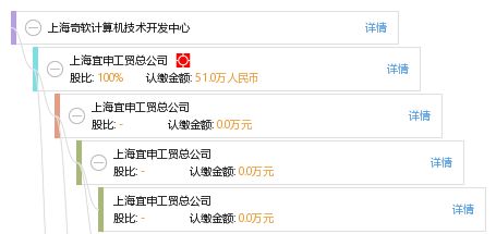 上海奇軟計算機技術開發中心 打造專業、可靠的監控系統工程安裝服務