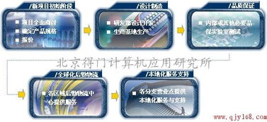 北京得門計算機應用研究所 專業的SMT加工與計算機技術開發服務供應商